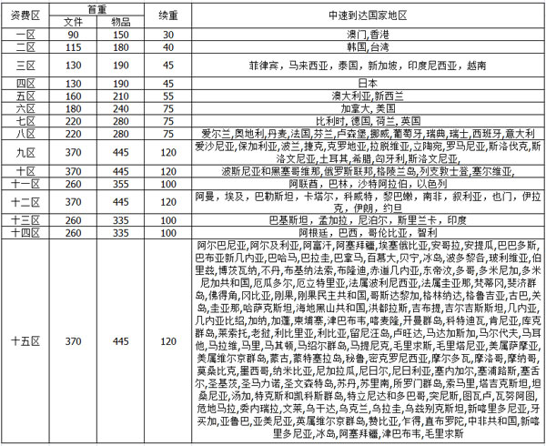 中速TNT运费
